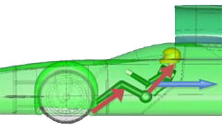 Physiological Effects Of Driving BLOODHOUND SSC